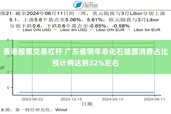 香港股票交易杠杆 广东省明年非化石能源消费占比预计将达到32%左右