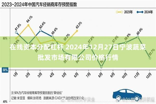 在线资本分配杠杆 2024年12月27日宁波蔬菜批发市场有限公司价格行情