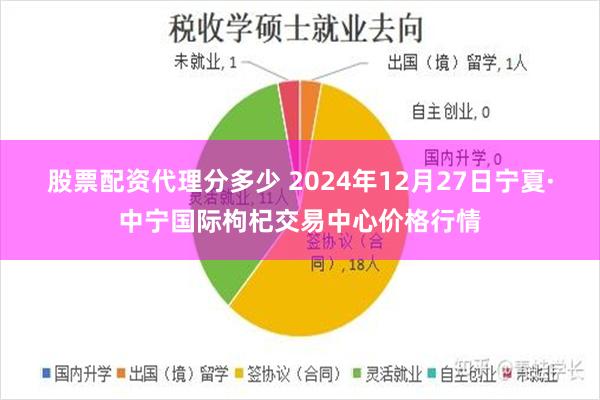 股票配资代理分多少 2024年12月27日宁夏·中宁国际枸杞交易中心价格行情