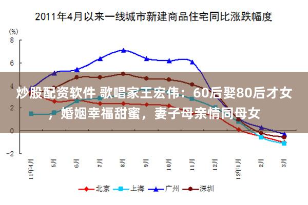 炒股配资软件 歌唱家王宏伟：60后娶80后才女，婚姻幸福甜蜜，妻子母亲情同母女