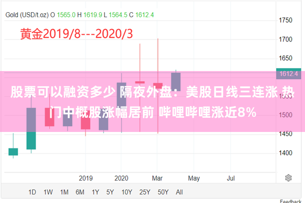 股票可以融资多少 隔夜外盘：美股日线三连涨 热门中概股涨幅居前 哔哩哔哩涨近8%